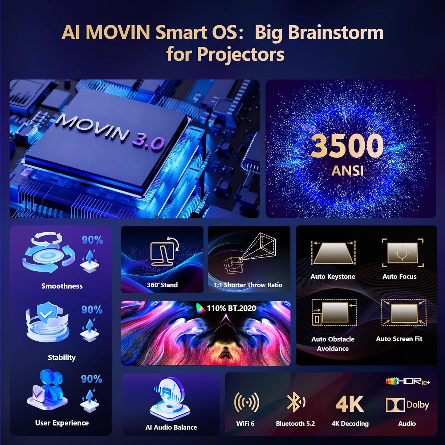 [10,000+ Licensed Apps/Live TV/3500ANSI/65W DoIby Audio] Smart 4K-Projector with WiFi and Bluetooth, Goiaey Outdoor Projector with 360°Stand, HDR10+, Auto Focus, Auto Keystone, Short Throw Proyector